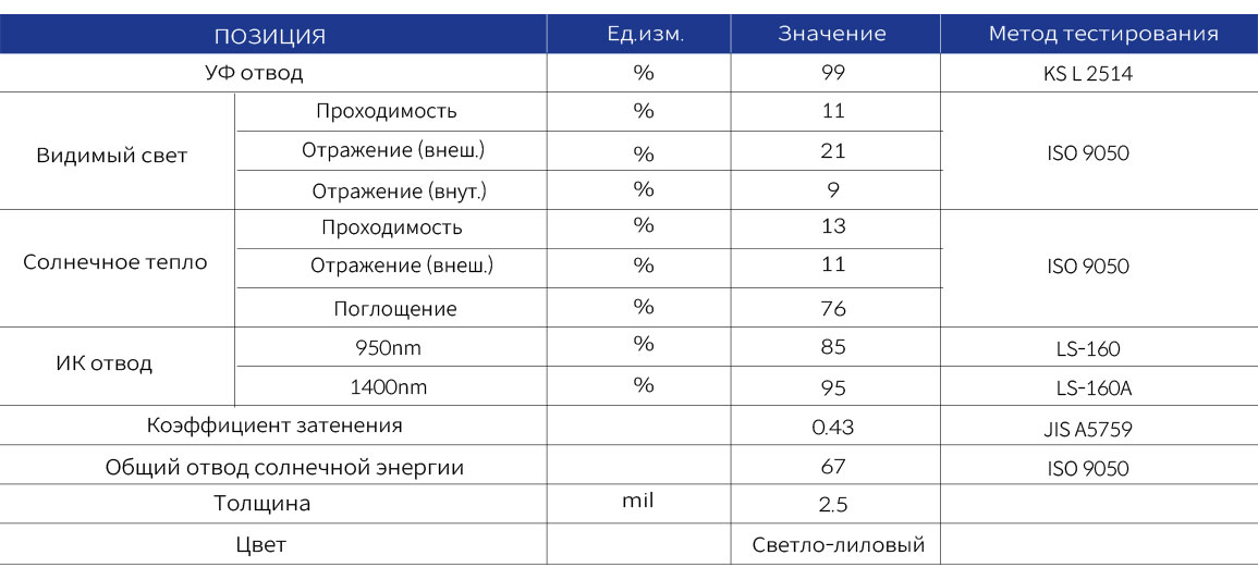 violet표2